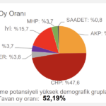 chp-tahmin-edirne
