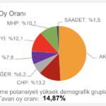 chp-tahmin-elazığ