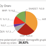 chp-tahmin-erzincan