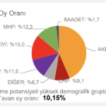 chp-tahmin-erzurum