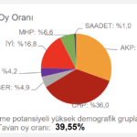 chp-tahmin-eskişehir
