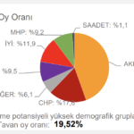 chp-tahmin-gaziantep