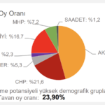 chp-tahmin-giresun