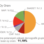 chp-tahmin-gümüşhane