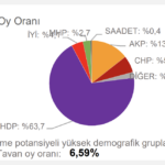 chp-tahmin-hakkari