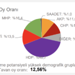 chp-tahmin-ığdır