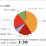 chp-tahmin-ısparta