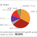 chp-tahmin-istanbul