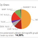 chp-tahmin-kahramanmaraş