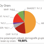 chp-tahmin-karabük