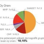 chp-tahmin-karaman