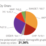 chp-tahmin-kars