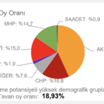 chp-tahmin-kastamonu