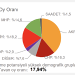 chp-tahmin-kayseri