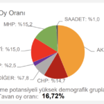 chp-tahmin-kilis