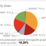 chp-tahmin-kırıkkale