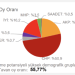 chp-tahmin-kırklareli