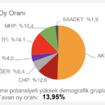 chp-tahmin-konya