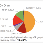 chp-tahmin-kütahya