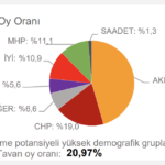 chp-tahmin-malatya