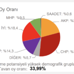 chp-tahmin-mersin