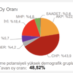 chp-tahmin-muğla