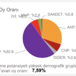chp-tahmin-muş