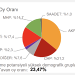 chp-tahmin-niğde