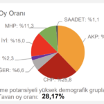 chp-tahmin-ordu