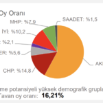 chp-tahmin-rize