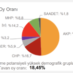 chp-tahmin-sakarya