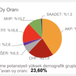 chp-tahmin-samsun