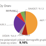 chp-tahmin-şanlıurfa