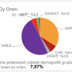 chp-tahmin-siirt