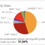 chp-tahmin-sinop