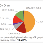 chp-tahmin-sivas