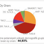 chp-tahmin-tekirdağ