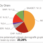 chp-tahmin-tokat