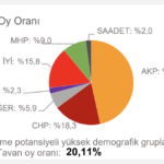 chp-tahmin-trabzon