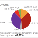 chp-tahmin-tunceli