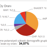 chp-tahmin-uşak