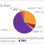 chp-tahmin-van