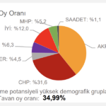 chp-tahmin-yalova