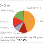 chp-tahmin-yozgat