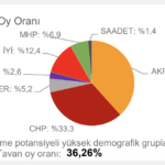 chp-tahmin-zonguldak