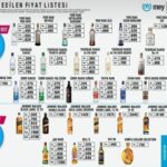 mey-diageo