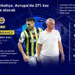 Fenerbahçe, Avrupa'da 271. kez sahne alacak