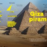 Mısır'da turistlerin çekim noktası Giza piramitleri