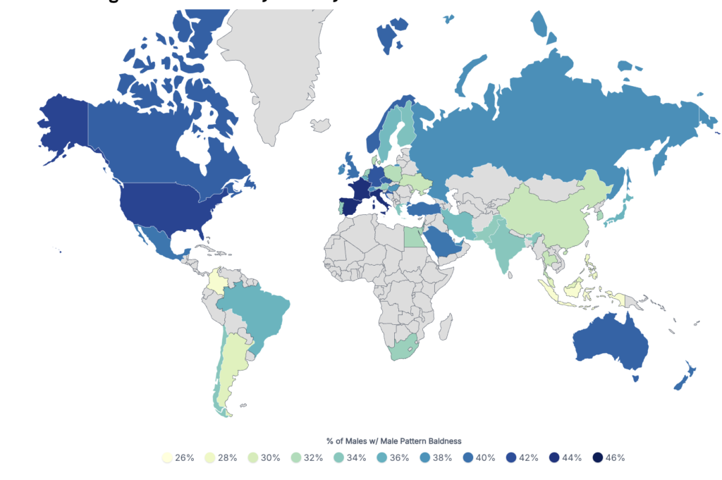 World map showing percent of males with male pattern baldness by country; darker blues = higher percentages (26%–46%).