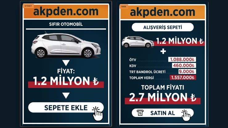 Two akpden.com ads showing a white car and a bold price of 1.2 million TL with a 'Sepete Ekle' button in Turkish (purchase prompt).